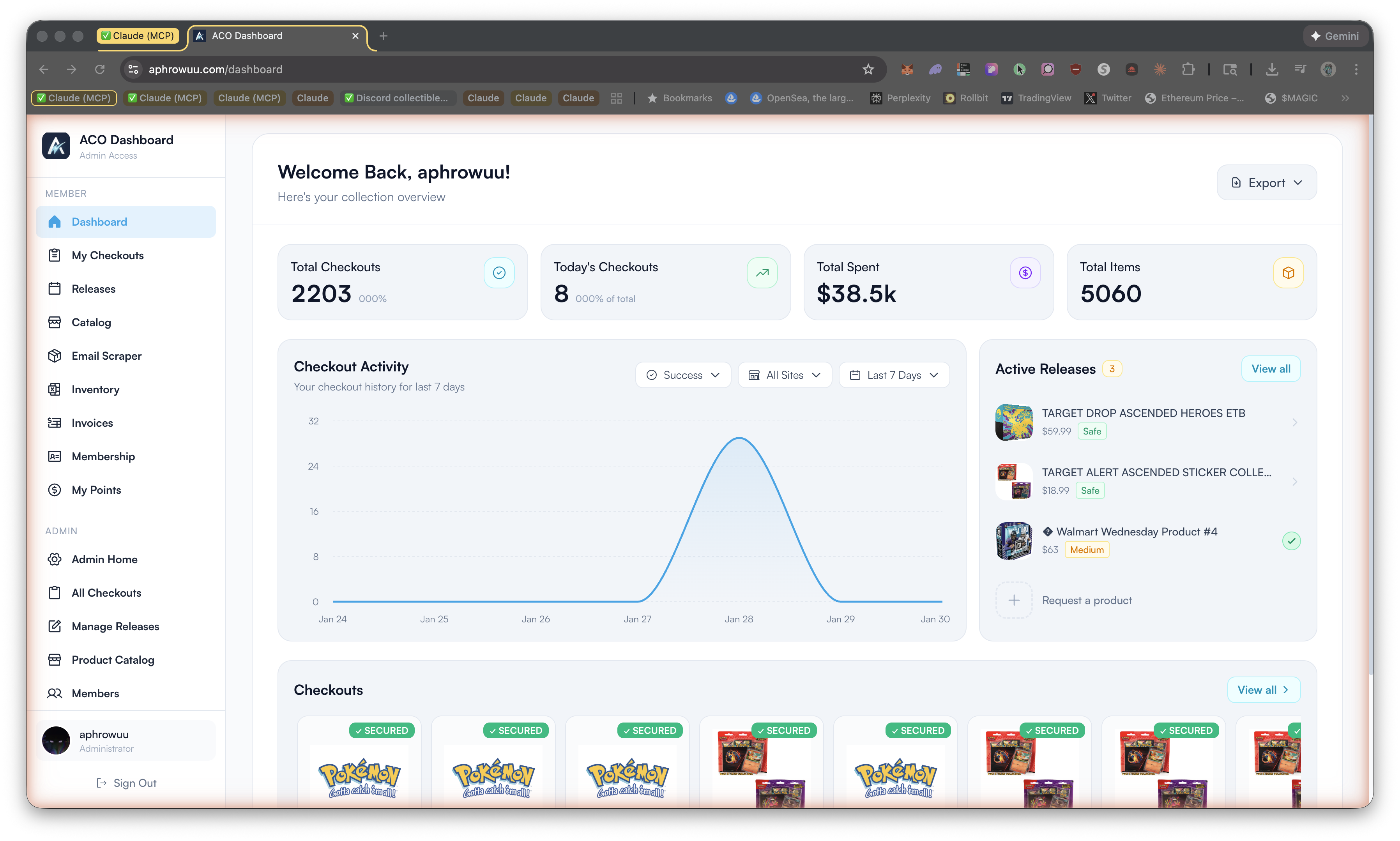 The ACO Dashboard home page showing the sidebar navigation on the left and the main content area with stats, chart, releases, and checkouts